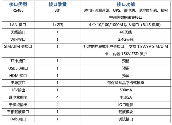 AP108型AI智能邊緣計算網關-南京艾伯瑞電子科技有限公司